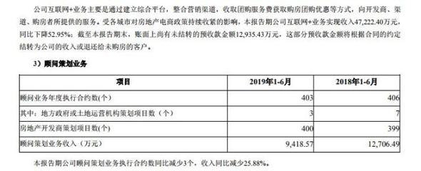 传统“房地产代理”的冬天来了！房地产销售代理何去何从